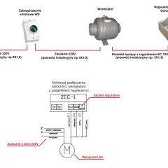 Schemat podłączenia wentylatora kanałowego EC z regulatorem. Dowiedz się, jak zamontować wentylator kanałowy, korzystając z zabezpieczenia silnikowego i regulatora napięcia.