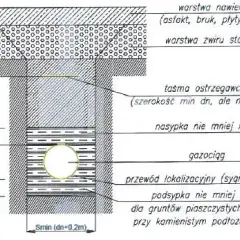Na jakiej głębokości przyłącze gazowe? Poznaj standardy i zasady