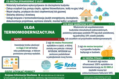 Ulga termomodernizacyjna pozwala odliczyć wydatki na ocieplenie domu, wymianę okien, kotłów. Czy instalację gazową można odliczyć od podatku? Sprawdź!
