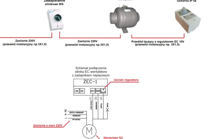 Schemat podłączenia wentylatora kanałowego EC z regulatorem. Dowiedz się, jak zamontować wentylator kanałowy, korzystając z zabezpieczenia silnikowego i regulatora napięcia.