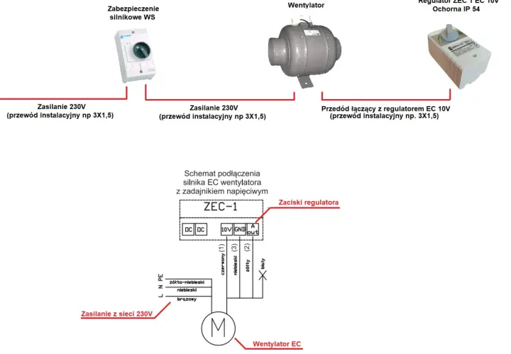Schemat podłączenia wentylatora kanałowego EC z regulatorem. Dowiedz się, jak zamontować wentylator kanałowy, korzystając z zabezpieczenia silnikowego i regulatora napięcia.