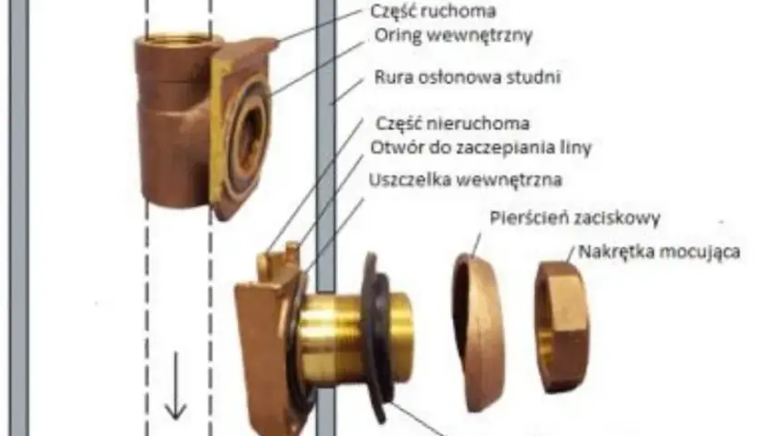 Szwedzkie złącze: typy, zastosowania i jak zapewnić trwałość połączeń?
