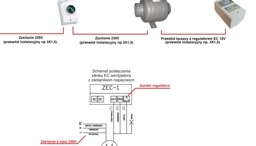 Schemat podłączenia wentylatora kanałowego EC z regulatorem. Dowiedz się, jak zamontować wentylator kanałowy, korzystając z zabezpieczenia silnikowego i regulatora napięcia.