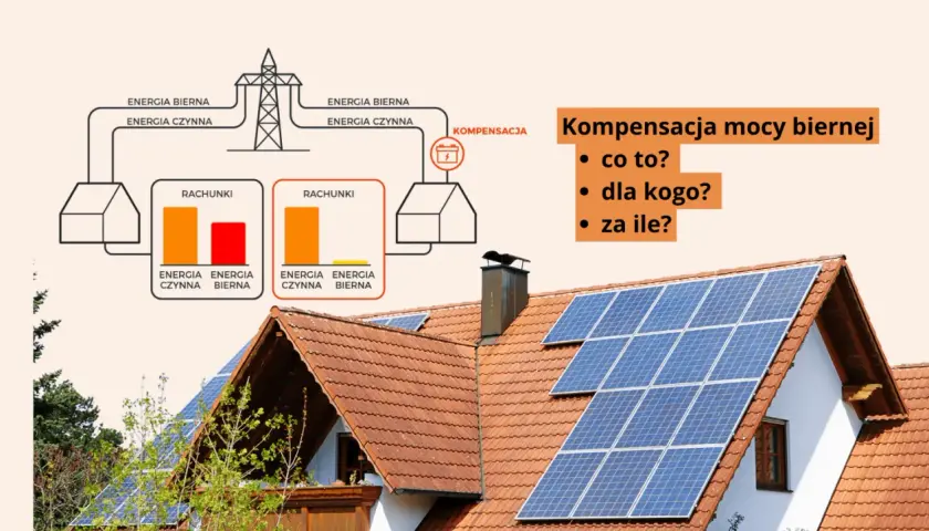 Schemat ilustruje kompensator energii biernej, pokazując różnice w rachunkach za energię czynną i bierną. Na dachu domu widoczne są panele fotowoltaiczne.