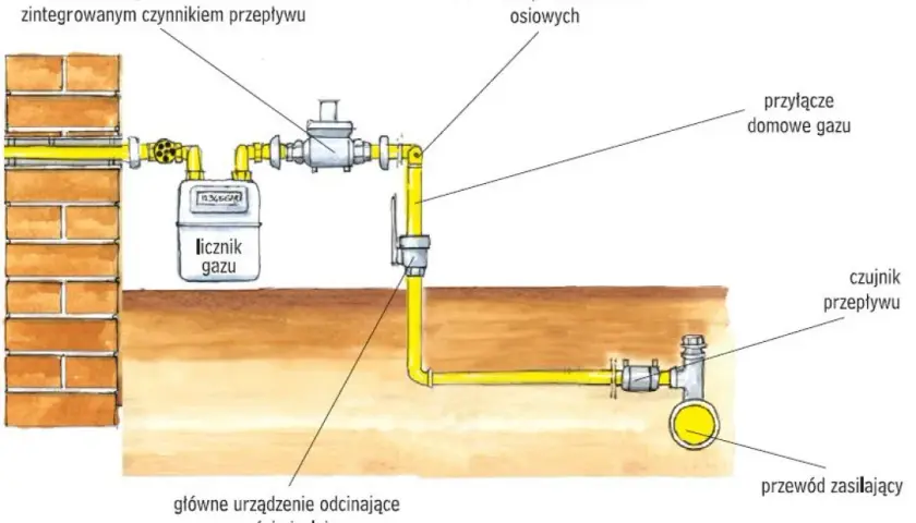 Jak przyspieszyć przyłącze gazowe: 8 skutecznych sposobów