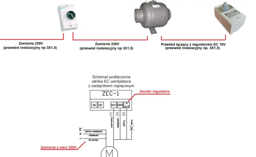 Jak zamontować wentylator kanałowy? Praktyczny poradnik DIY