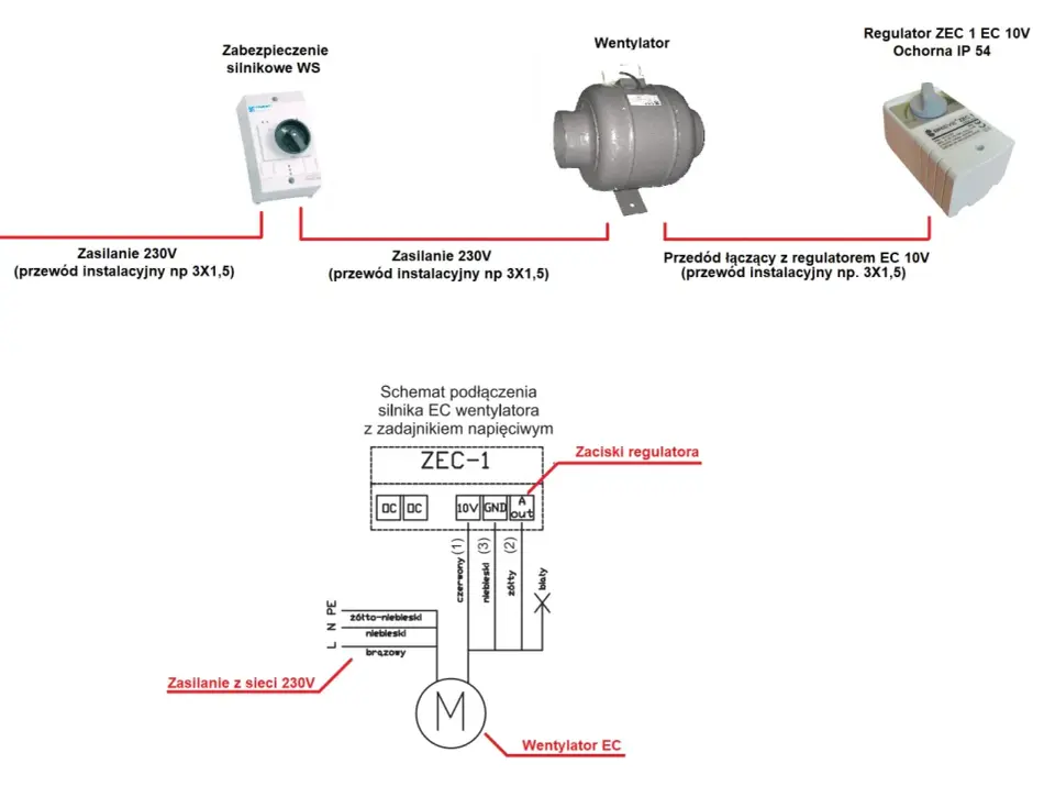 Jak zamontować wentylator kanałowy? Praktyczny poradnik DIY